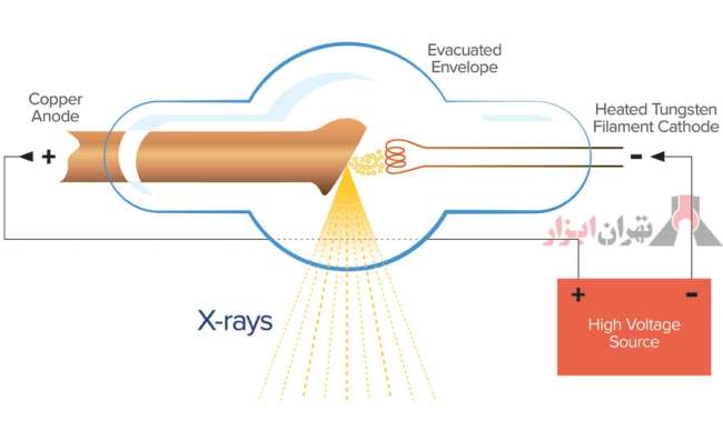 آنالیزور XRF