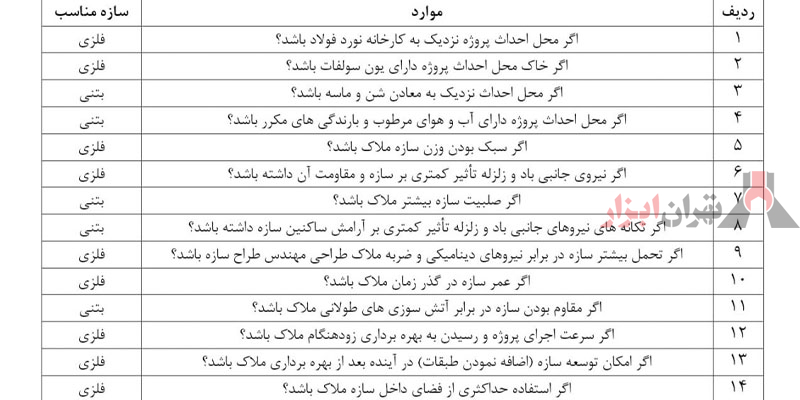 مقایسه اسکلت فلزی و بتنی