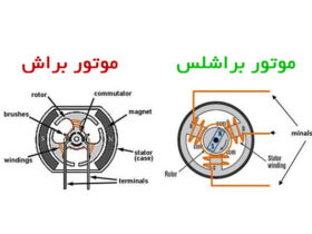 بررسی تخصصی موتور براش